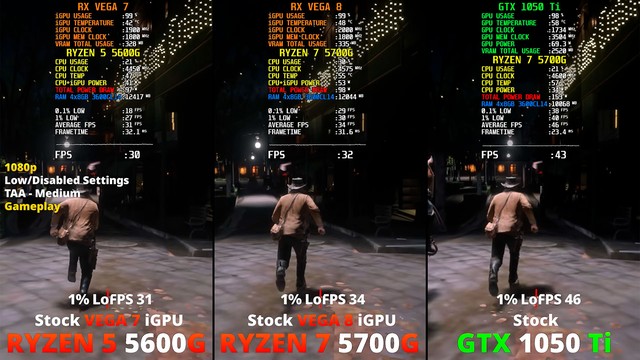 O que é benchmark? Veja como funcionam testes de CPU e placas