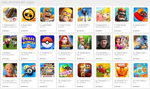 Garena Free Fire é o jogo mais rentável na Google Play Store de Portugal e  Brasil! - 4gnews