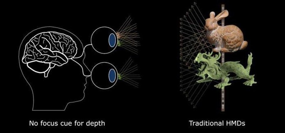 Headset cria imagens análogas a hologramas para que os olhos não cansem e o usuário não sofra enjoos (Foto: Reprodução/YouTube) — Foto: TechTudo