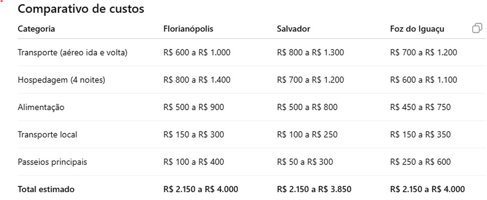  Ana Claudia Bahia/ TechTudo