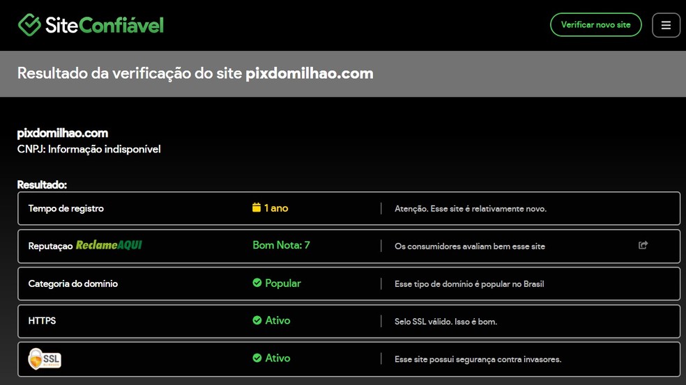 Site Confiável mostra os indicadores de segurança do site "Pix do Milhão" — Foto: Reprodução/Thaisi Carvalho