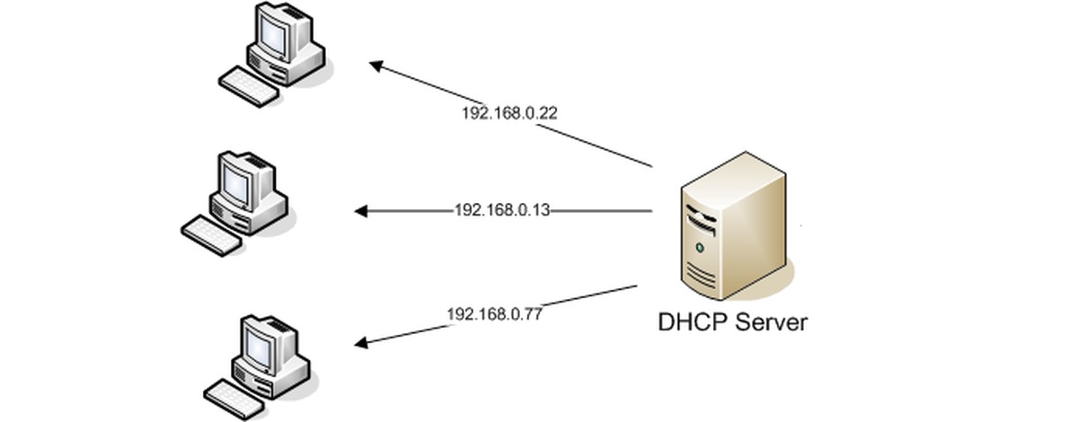 O que é DHCP? Entenda para que serve esse servidor e seu funcionamento