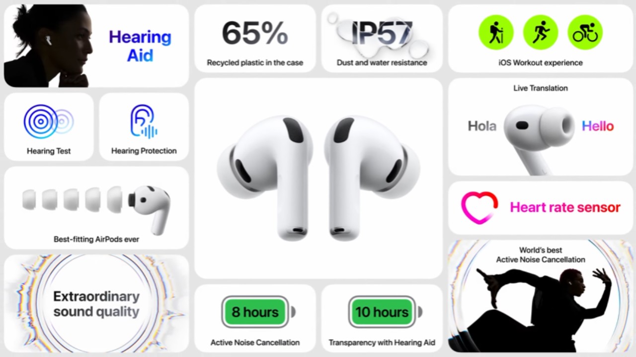 Apple lança AirPods Pro 3 com "melhor cancelamento de ruído do mundo"