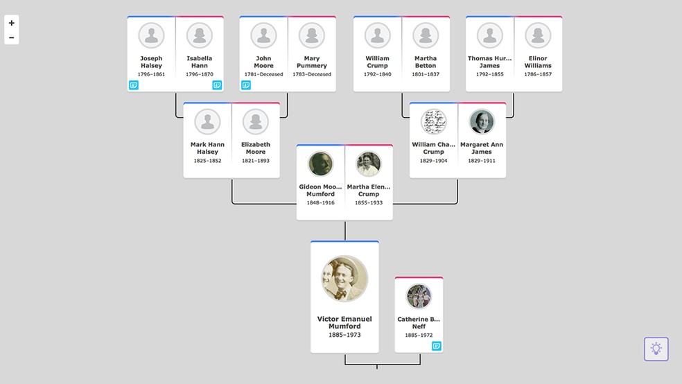 É possível fazer uma árvore genealógica grátis com o site FamilySearch — Foto: Divulgação/FamilySearch
