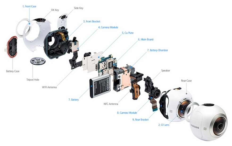 Câmera 360: como funciona o recurso que mostra 'vista aérea' do