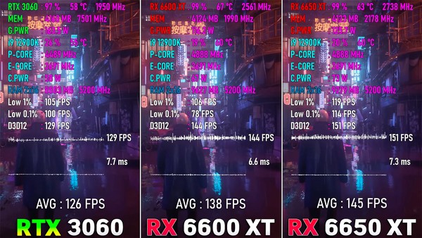 RX 6650 XT vs RTX 3060: compare as placas de vídeo AMD e Nvidia
