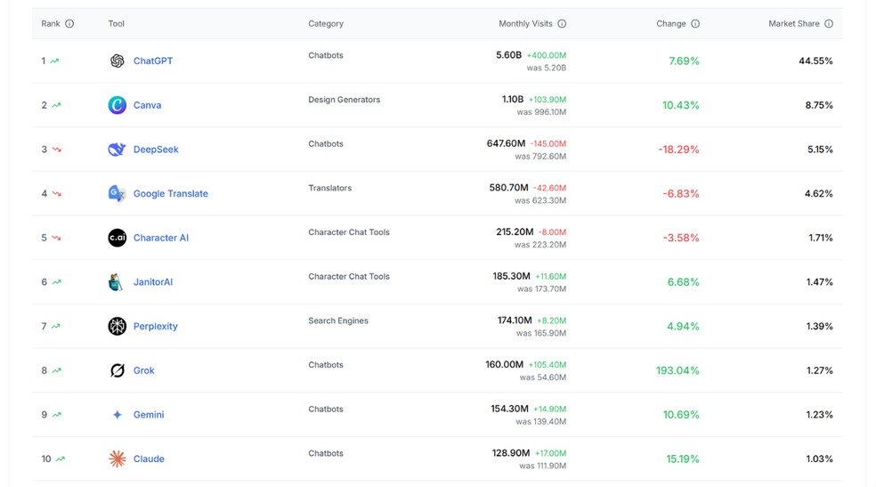  Reprodução/Aitools.xyz