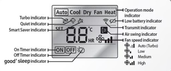 Saiba o que significa o FAN no ar-condicionado