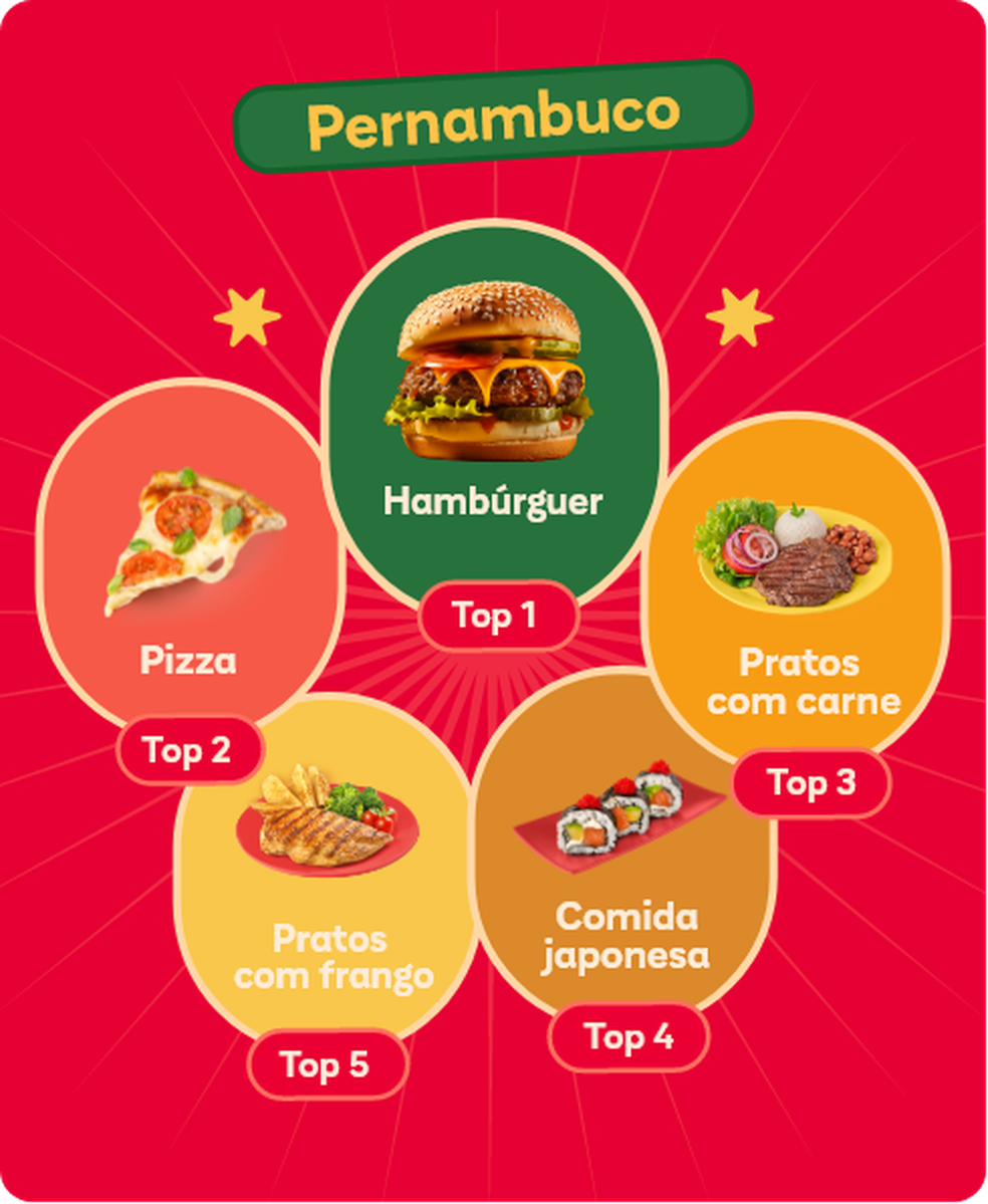  Divulgação/iFood
