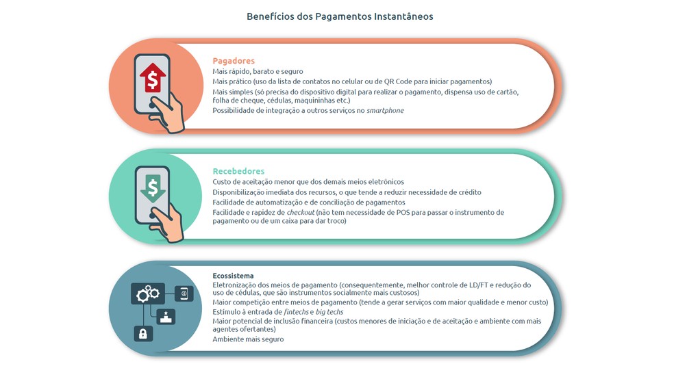 PIX: O que é e como funciona o sistema de pagamento PIX?