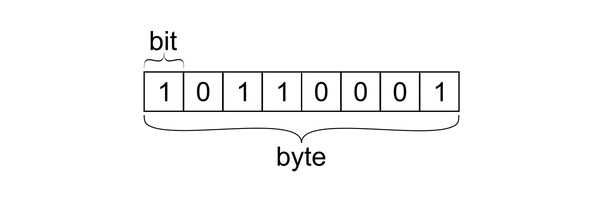 O que é qubit? Entenda como computadores quânticos podem mudar o mundo