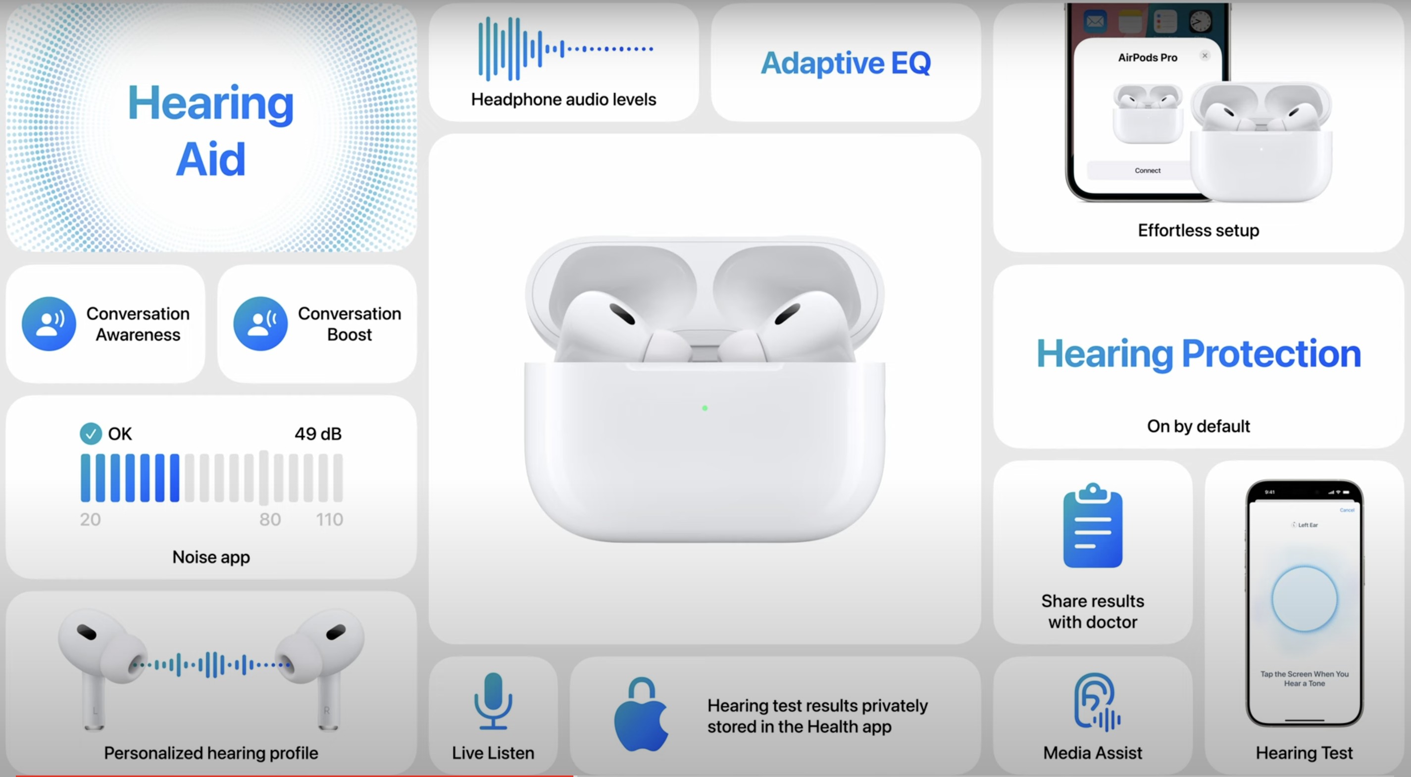 Galaxy Buds 3 vs AirPods 4: qual o melhor fone Bluetooth?