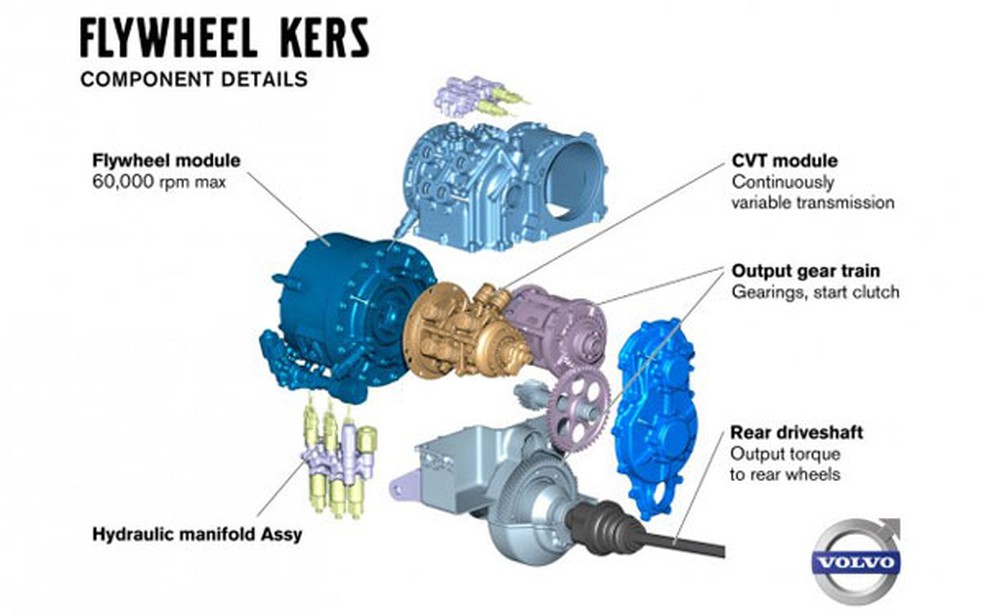 Motor: Você sabe como um motor de carro funciona? Veja em detalhes.