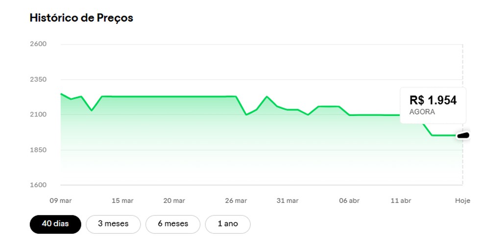  Reprodução/Buscapé