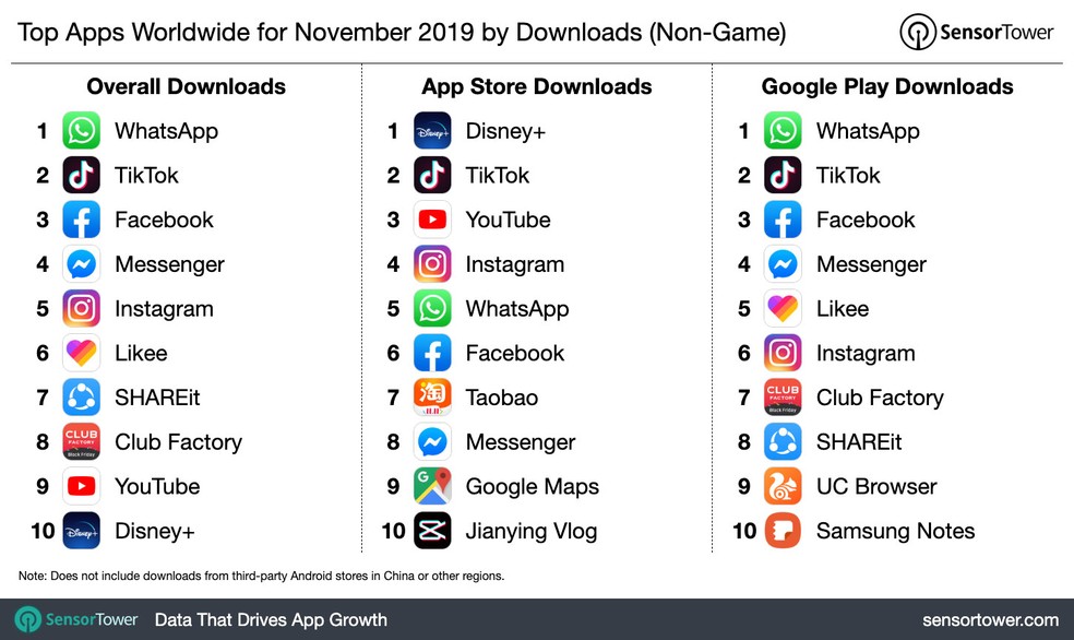 Confira a lista dos melhores apps e jogos da PlayStore no Brasil em 2019