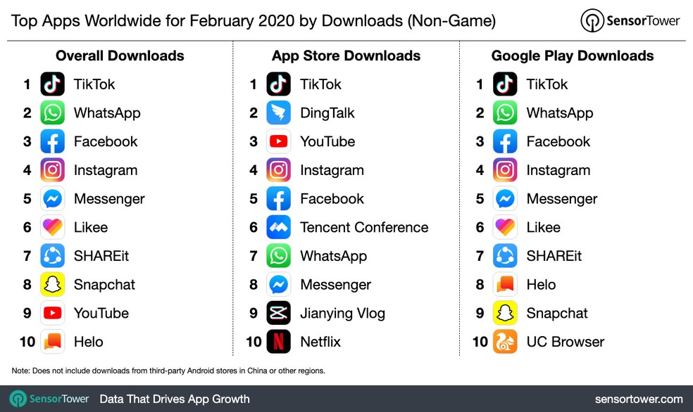 5 apps chineses ficam entre os top 10 jogos de celular mais
