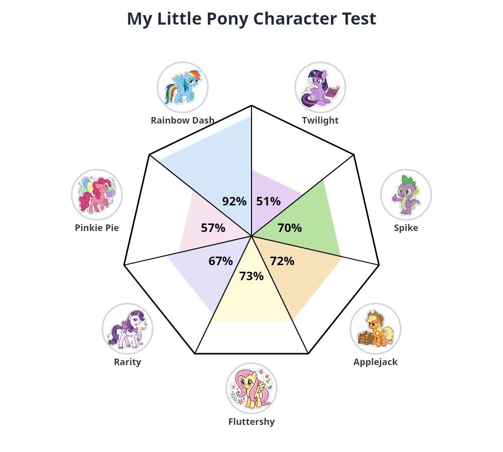 Teste My Little Pony: testamos o principal quiz e mostramos o resultado
