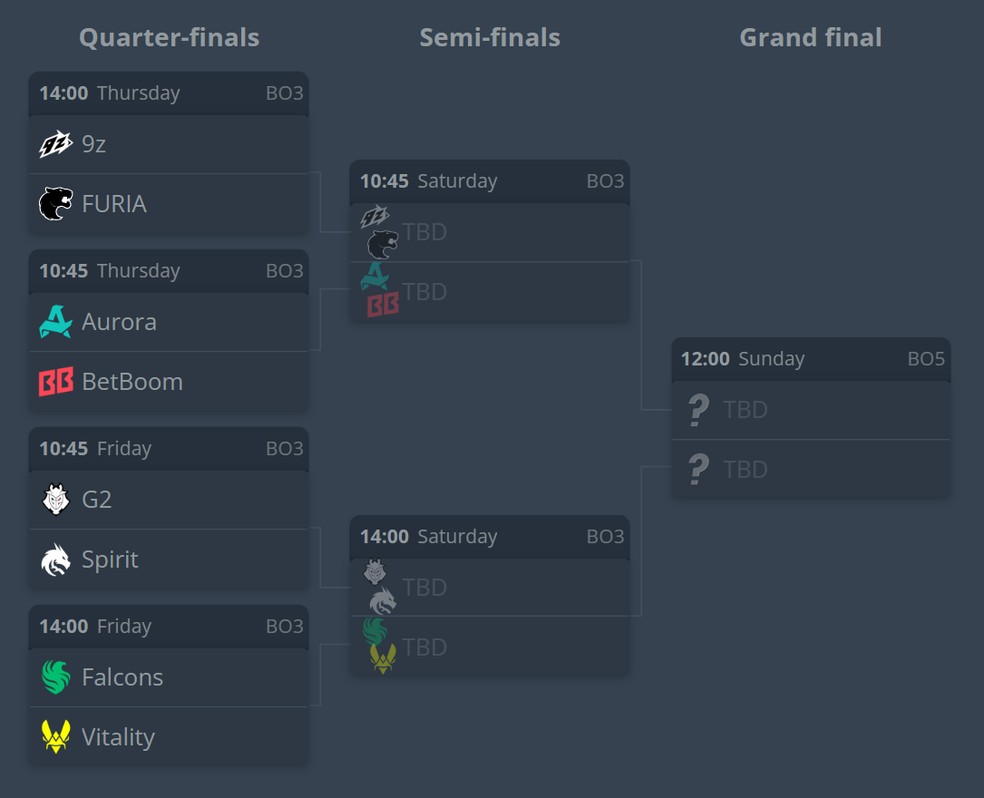  Reprodução/HLTV
