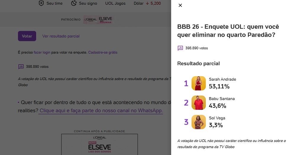  quem sai do BBB 26? Veja parcial do UOL — Foto: Distribuição: UOL
