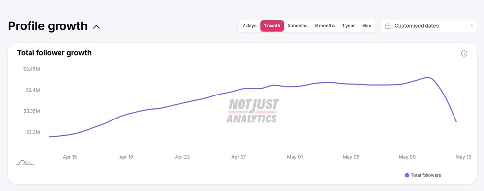  Reprodução/Anna Kellen Bull