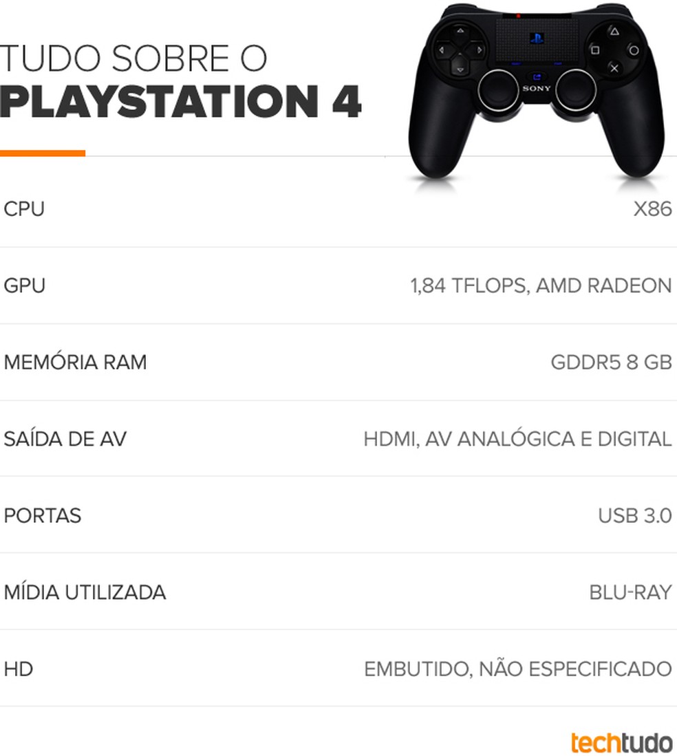 PS4: games de lançamento ocupam mais de 60% do HD do console