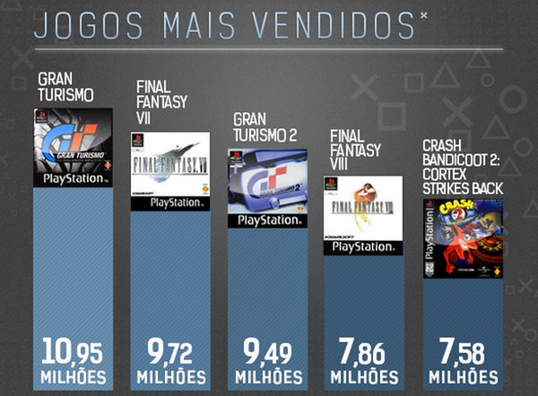 5 jogos mais vendidos da história do PSOne