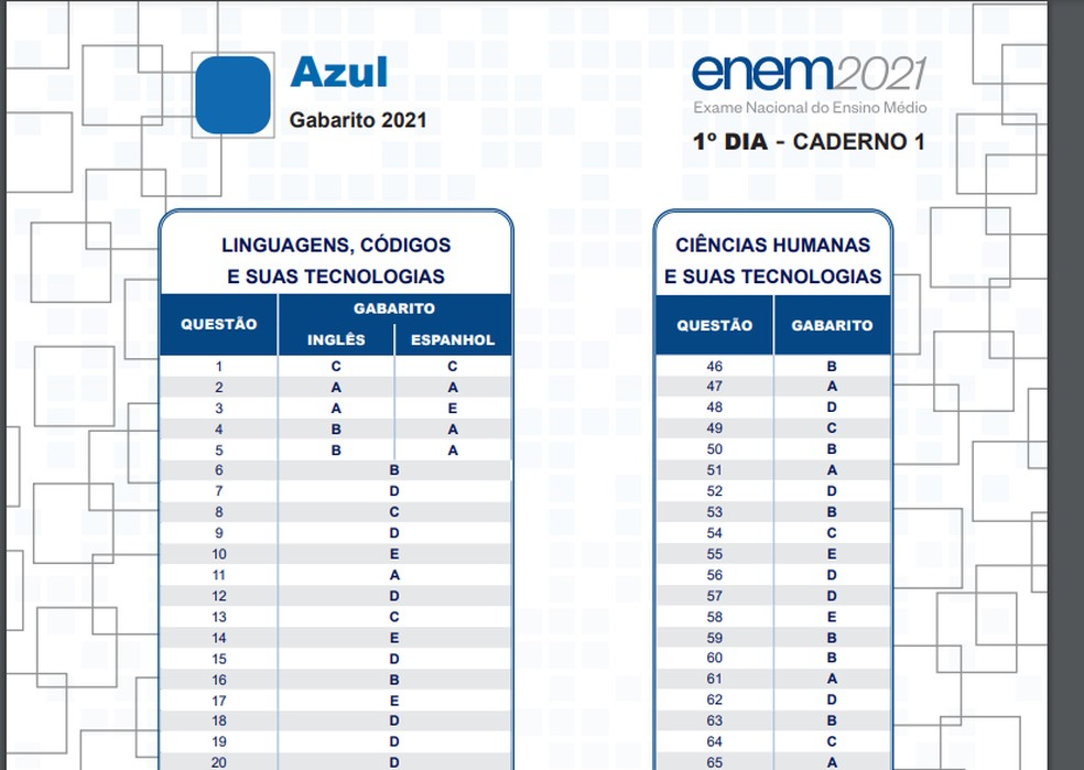 Gabarito oficial Enem 2021: como conferir as respostas no portal do Inep