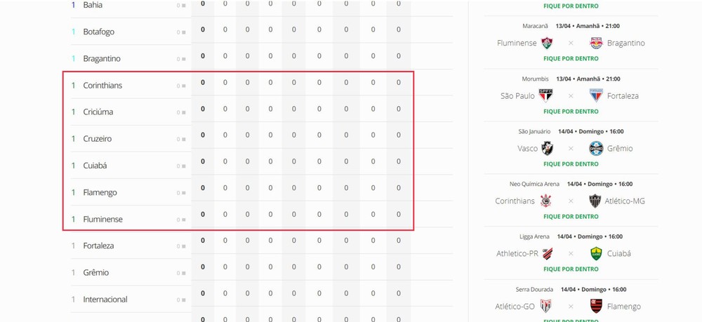 Brasileirão 2024: como ver próximos jogos, tabela e simulador da Série A