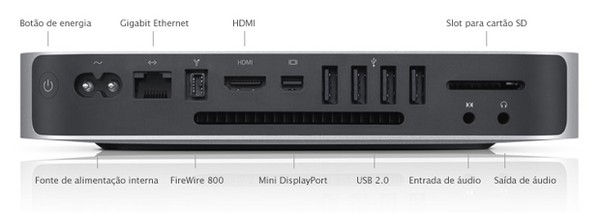 Review Mac Mini 2010