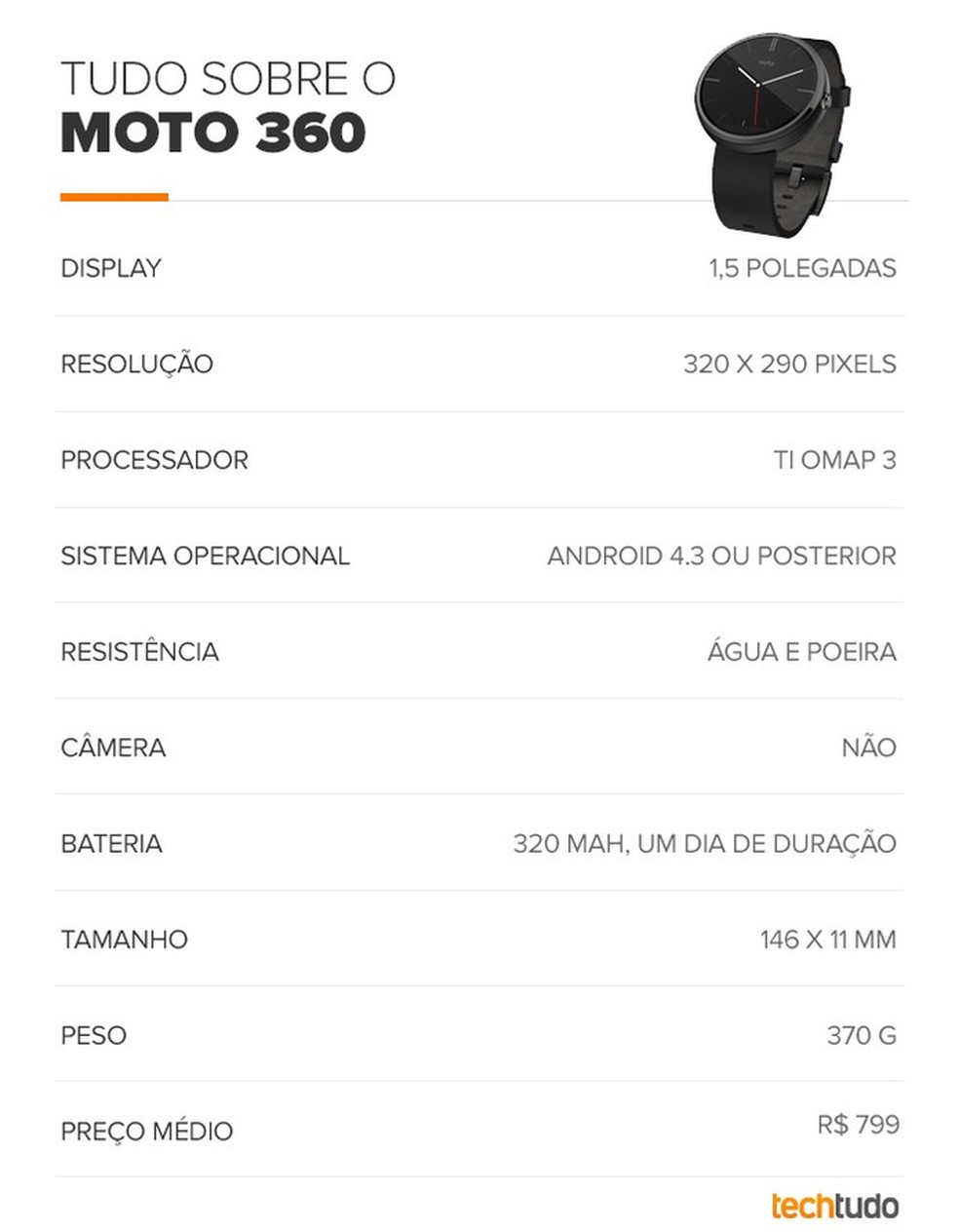 Review Moto 360 (2014)