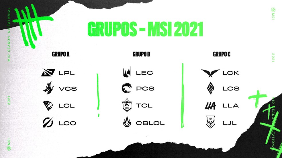 Quais são os times e os grupos no Mundial 2019 de League of Legends