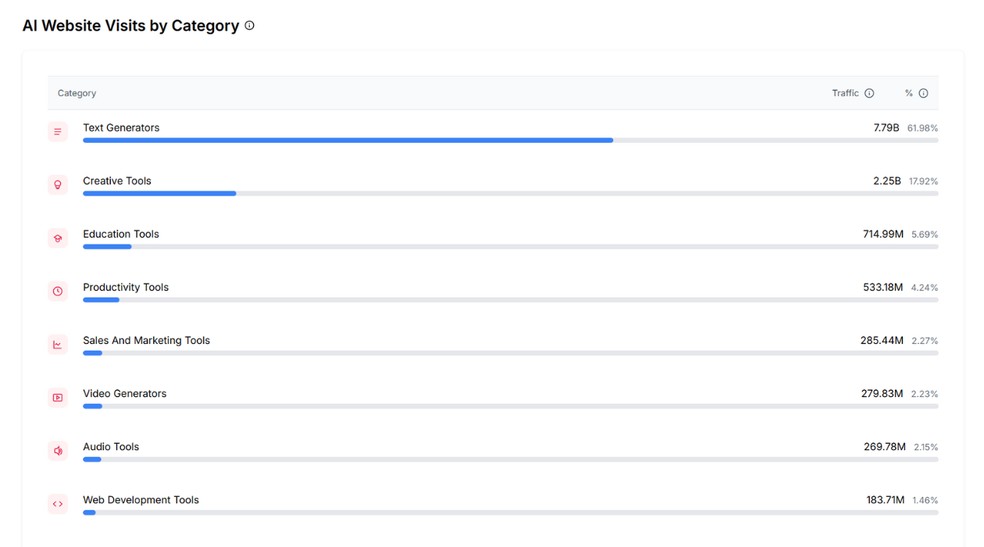  Reprodução/Aitools.xyz