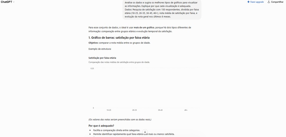  Reprodução/Chat GPT por Késya Holanda