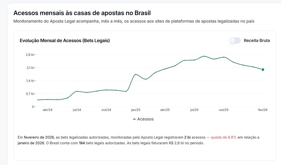  Reprodução/Painel das Bets