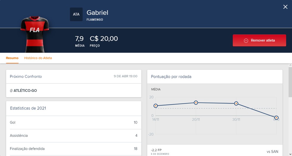 Cartola Express 2023: veja time de dicas para os jogos de 3ª feira