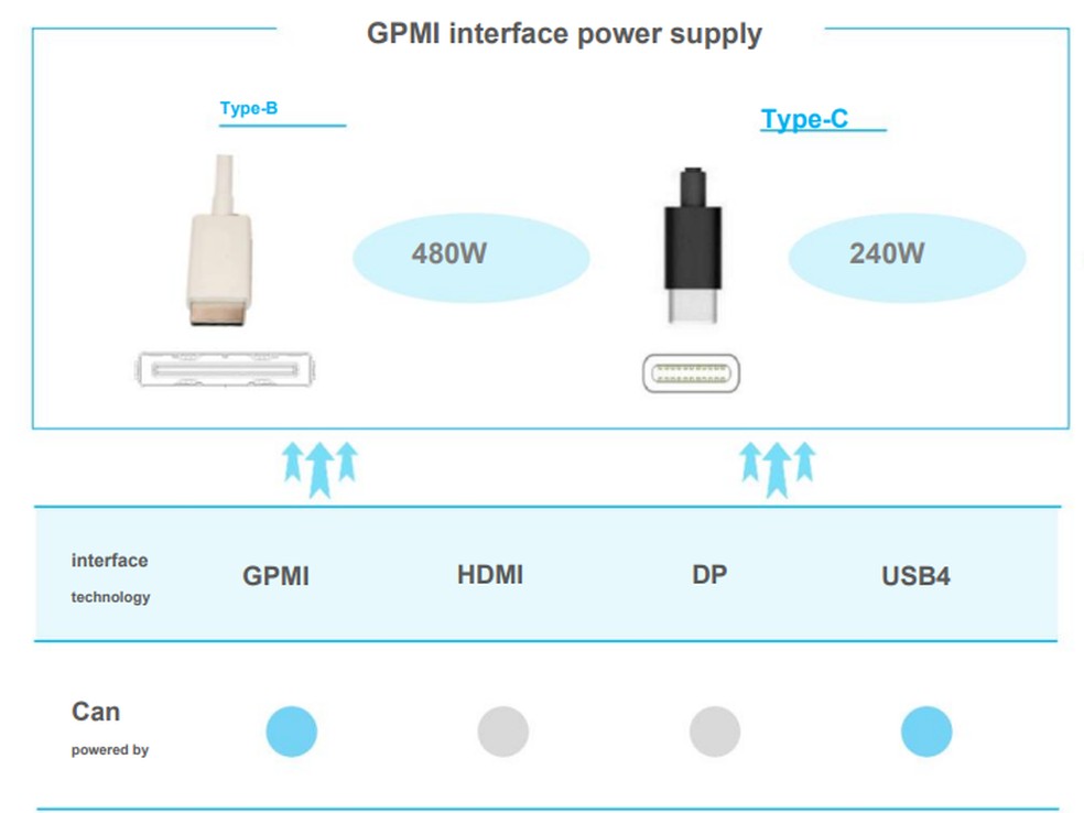  Reprodução/Hisilicon