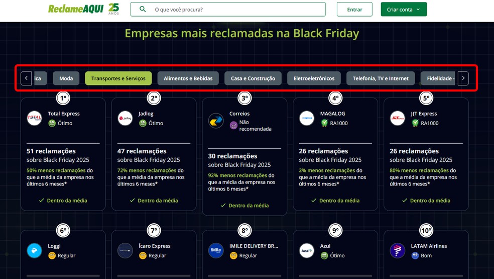  Reprodução/Rodrigo Fernandes