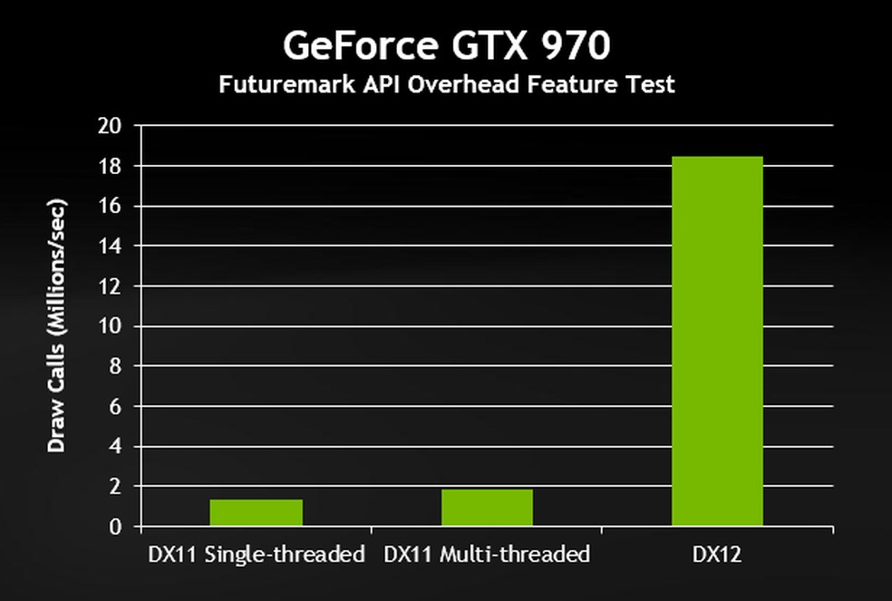 DirectX 11 vs DirectX 12 Test in 8 Games