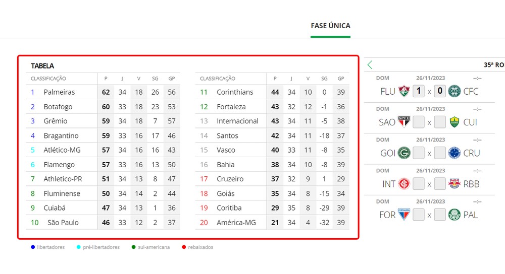 Simulador do Brasileirão 2023 série A e B como simular os jogos finais