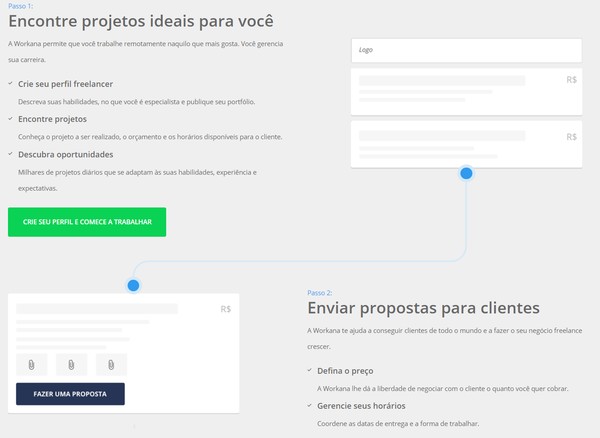 Workana vale a pena? Entenda como funciona o site para freelancer