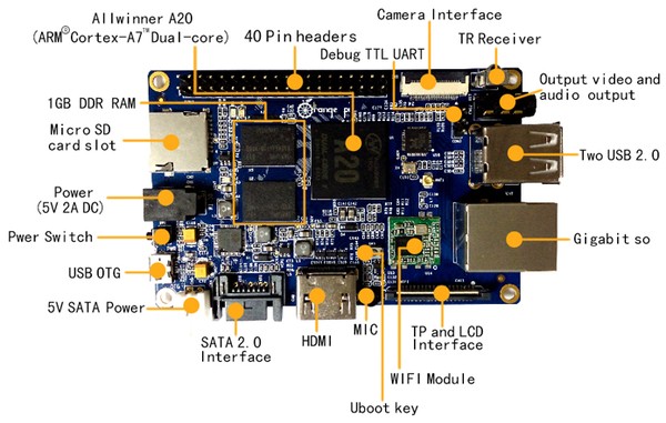 O que você precisa saber para montar um Mini PC?