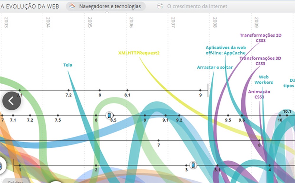 Com O Crescimento Da Internet Foi Necessario Criar Um Sistema