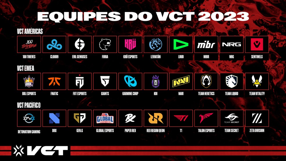 VCT Brasil 2022: LOUD e FURIA vencem e vão aos playoffs - Mais Esports