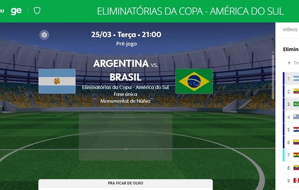  Reprodução/Site GE