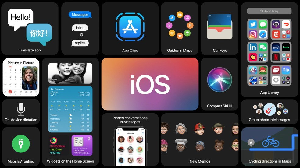 iOS 14: tudo o que muda na nova edição do sistema do iPhone