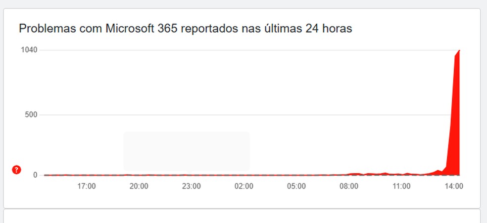  Reprodução/TechTudo