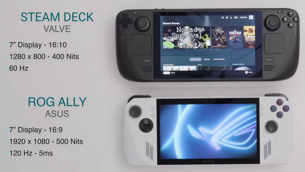 ROG Ally vs Steam Deck: compare os consoles portáteis de Asus e Valve