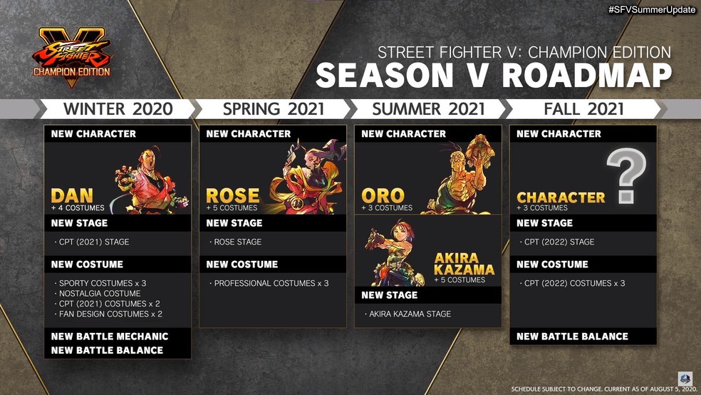 Novos Personagens, Estágios e Mais Chegando em Street Fighter V: Champion  Edition!