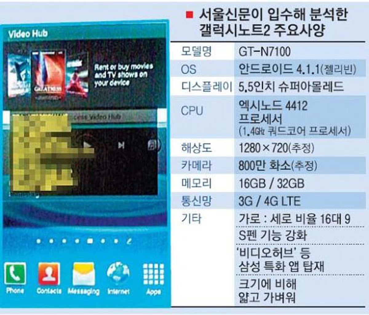Site coreano revela supostas configurações do Galaxy Note 2