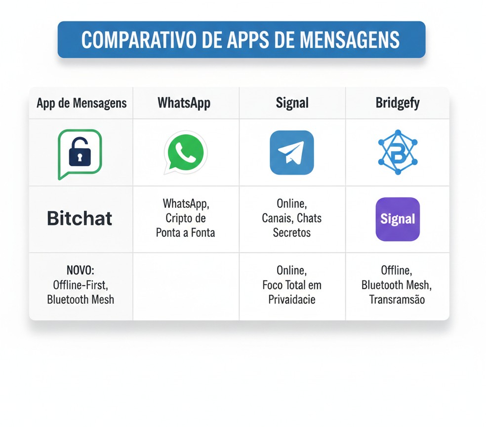  Reprodução/Gemini AI